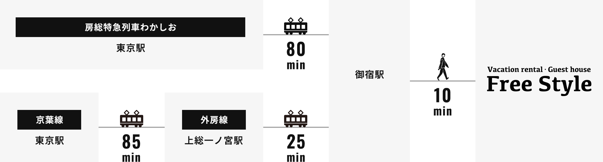 電車のアクセス